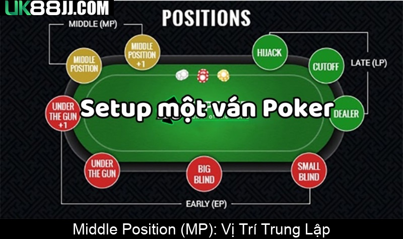 Middle Position (MP) Vị Trí Trung Lập
