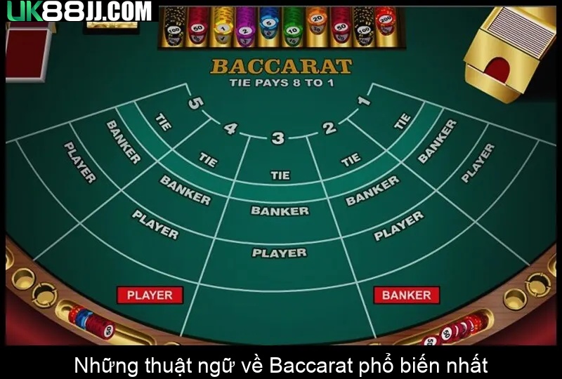 Những thuật ngữ về Baccarat phổ biến nhất